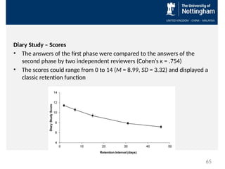 Diary Study – Scores
• The answers of the first phase were compared to the answers of the
second phase by two independent reviewers (Cohen’s κ = .754)
• The scores could range from 0 to 14 (M = 8.99, SD = 3.32) and displayed a
classic retention function
65
 
