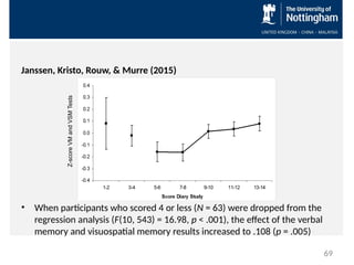 Janssen, Kristo, Rouw, & Murre (2015)
• When participants who scored 4 or less (N = 63) were dropped from the
regression analysis (F(10, 543) = 16.98, p < .001), the effect of the verbal
memory and visuospatial memory results increased to .108 (p = .005)
69
Z-score
VM
and
VSM
Tests
 