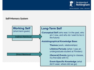 Self-Memory System
Indirect Retrieval
Direct Retrieval
 