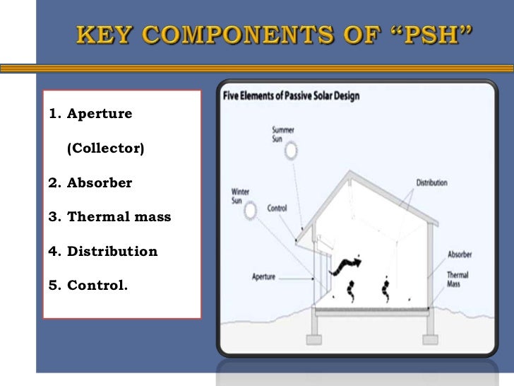 Using Thermal Mass In Passive Solar Design Cold Climate