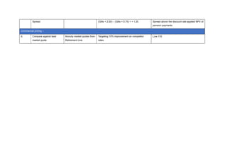 Spread (Gilts + 2.00) – (Gilts + 0.75) = + 1.25 Spread above the discount rate applied NPV of
pension payments
Commercial pricing –
6. Compare against best
market quote
Annuity market quotes from
Retirement Line
Targeting 10% improvement on competitor
rates.
Line 119
 