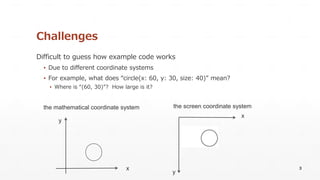 Challenges
Difficult to guess how example code works
▪ Due to different coordinate systems
▪ For example, what does “circle(x: 60, y: 30, size: 40)” mean?
▪ Where is “(60, 30)”? How large is it?
3
x
y
x
y
the mathematical coordinate system the screen coordinate system
 