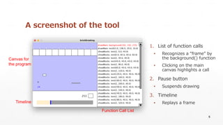 A screenshot of the tool
1. List of function calls
▪ Recognizes a “frame” by
the background() function
▪ Clicking on the main
canvas highlights a call
2. Pause button
▪ Suspends drawing
3. Timeline
▪ Replays a frame
5
Canvas for
the program
Function Call List
Timeline
 