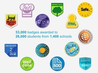 53,000 badges awarded to
26,000 students from 1,400 schools
 