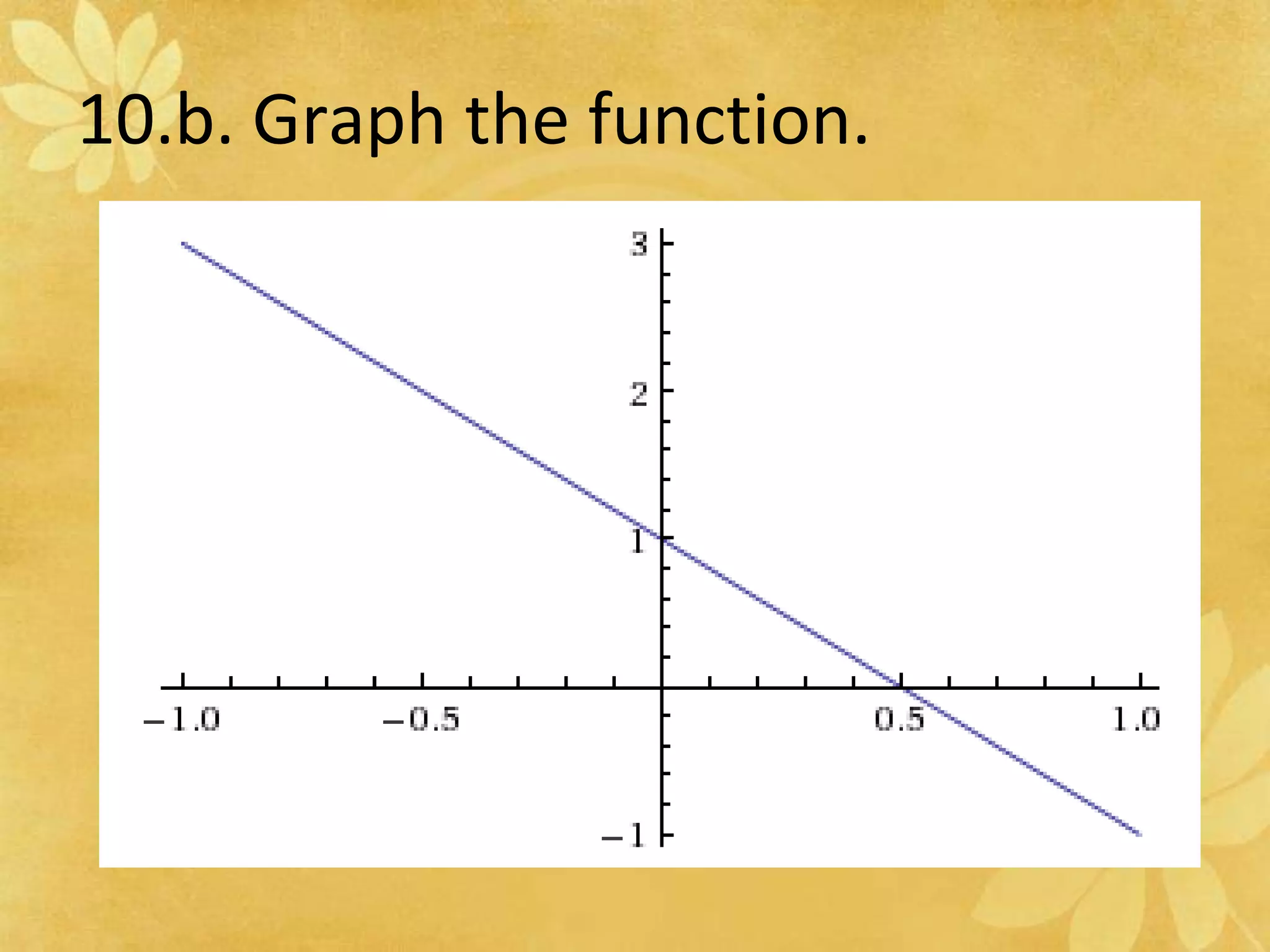 10.b. Graph the function.