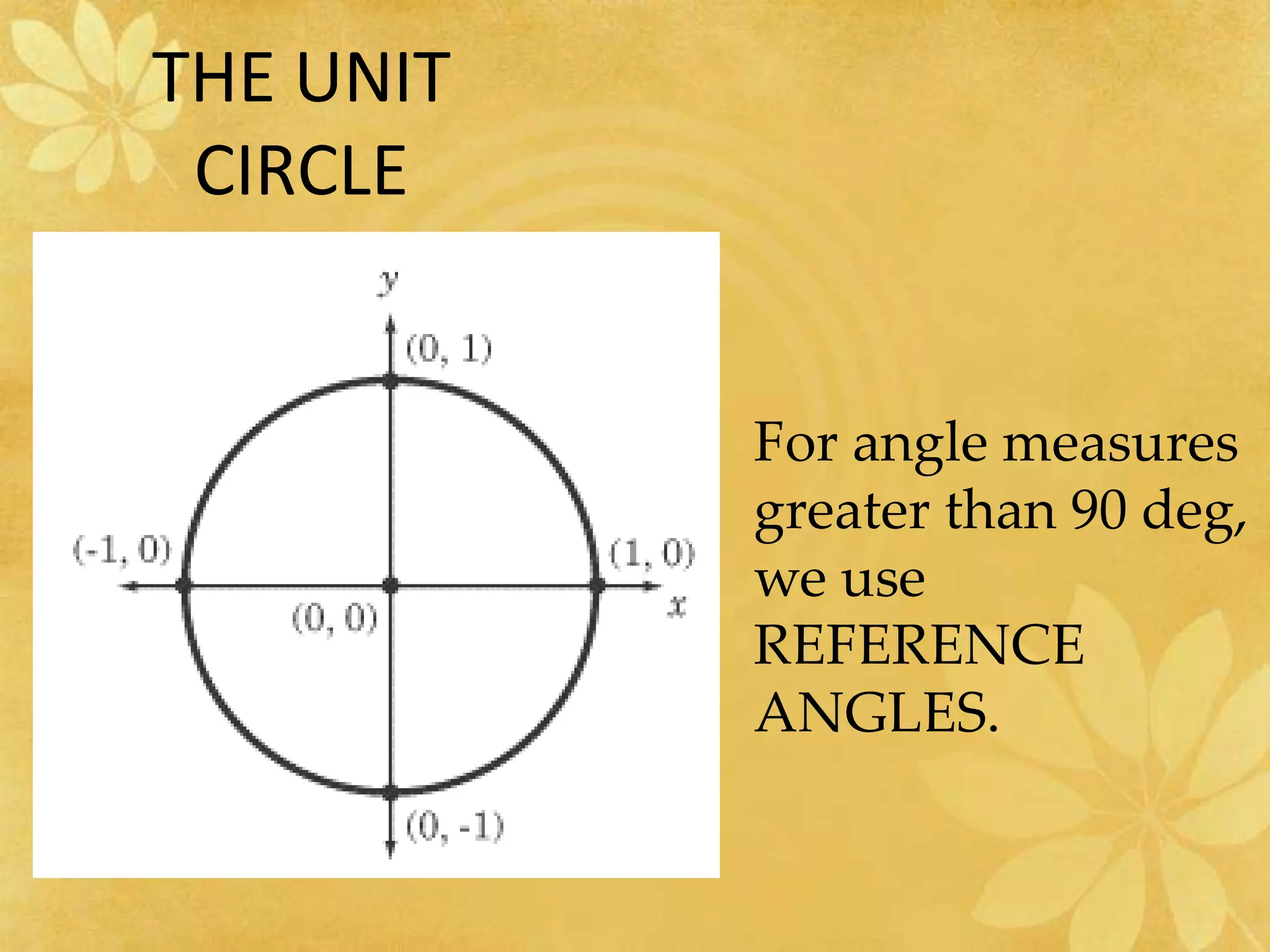 THE UNIT CIRCLEFor angle measuresgreater than 90 deg,we use REFERENCE ANGLES. 
