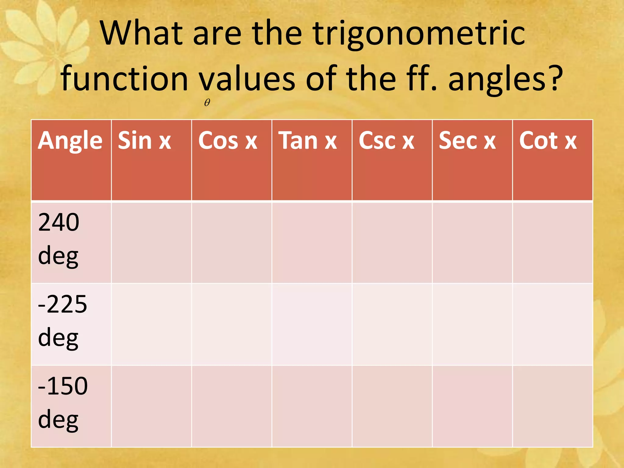 What are the trigonometric function values of the ff. angles?