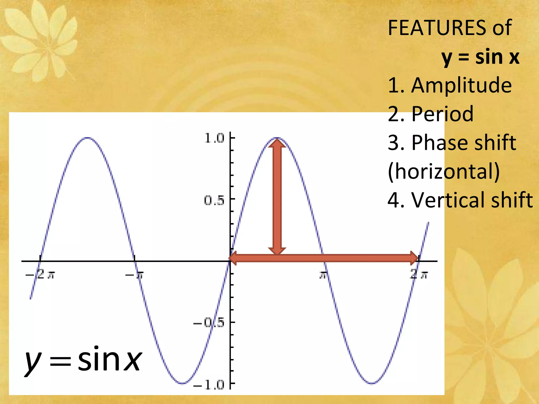 FEATURES of y = sin x1. Amplitude2. Period3. Phase shift (horizontal)4. Vertical shift
