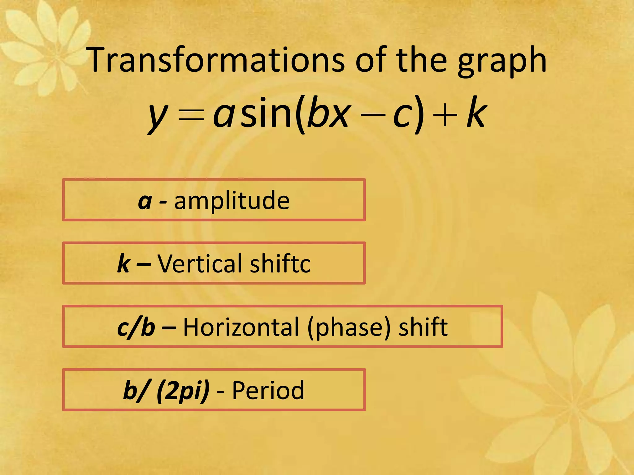 Transformations of the grapha - amplitudek – Vertical shiftcc/b – Horizontal (phase) shiftb/ (2pi) - Period