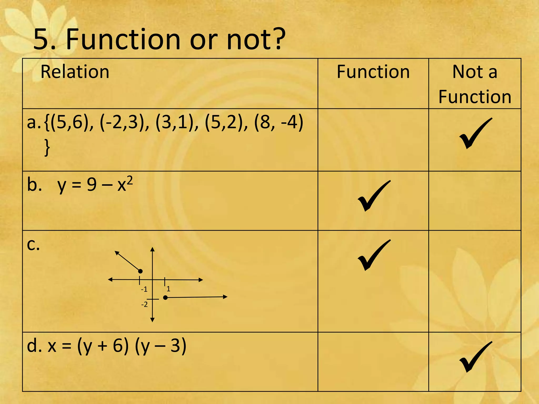 1-1-25. Function or not?