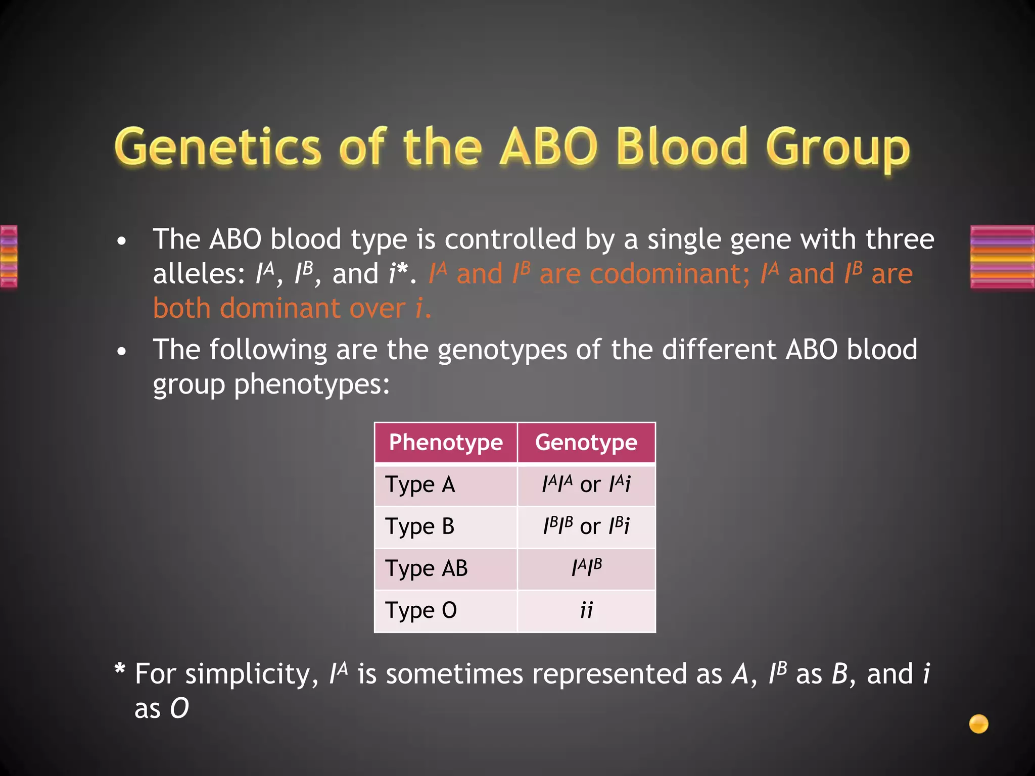 • The ABO blood type is controlled by a single gene with three
  alleles: IA, IB, and i*. IA and IB are codominant; IA and IB are
  both dominant over i.
• The following are the genotypes of the different ABO blood
  group phenotypes:
                      Phenotype   Genotype
                     Type A       IAIA or IAi
                     Type B       IBIB or IBi
                     Type AB         IAIB
                     Type O           ii

* For simplicity, IA is sometimes represented as A, IB as B, and i
  as O
 