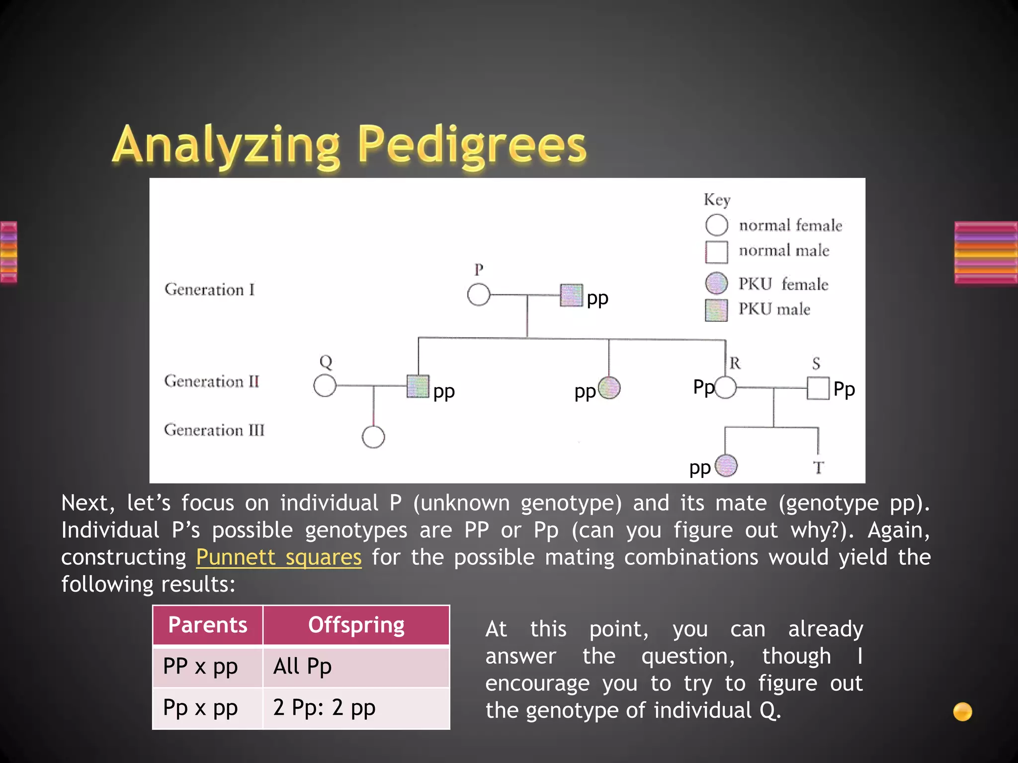 pp



                                  pp           pp         Pp           Pp


                                                          pp
Next, let’s focus on individual P (unknown genotype) and its mate (genotype pp).
Individual P’s possible genotypes are PP or Pp (can you figure out why?). Again,
constructing Punnett squares for the possible mating combinations would yield the
following results:
         Parents      Offspring        At this point, you can already
         PP x pp   All Pp              answer the question, though I
                                       encourage you to try to figure out
         Pp x pp   2 Pp: 2 pp          the genotype of individual Q.
 