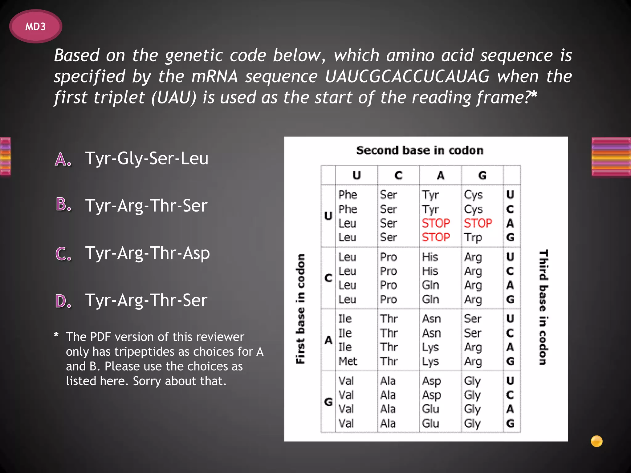 MD3

      Based on the genetic code below, which amino acid sequence is
      specified by the mRNA sequence UAUCGCACCUCAUAG when the
      first triplet (UAU) is used as the start of the reading frame?*


           Tyr-Gly-Ser-Leu

           Tyr-Arg-Thr-Ser

           Tyr-Arg-Thr-Asp

           Tyr-Arg-Thr-Ser
      * The PDF version of this reviewer
        only has tripeptides as choices for A
        and B. Please use the choices as
        listed here. Sorry about that.
 