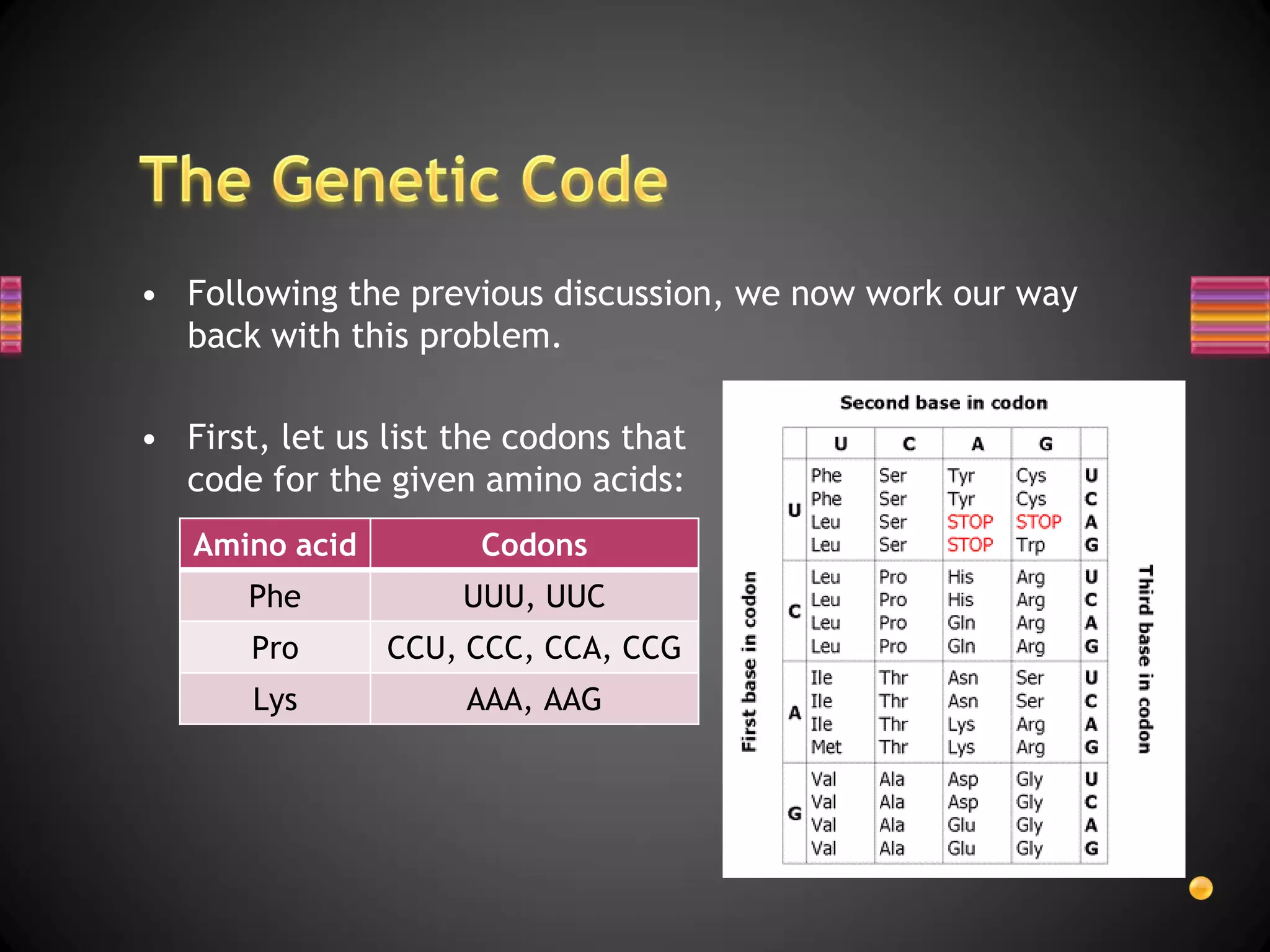 • Following the previous discussion, we now work our way
  back with this problem.

• First, let us list the codons that
  code for the given amino acids:
   Amino acid         Codons
       Phe           UUU, UUC
       Pro      CCU, CCC, CCA, CCG
       Lys           AAA, AAG
 