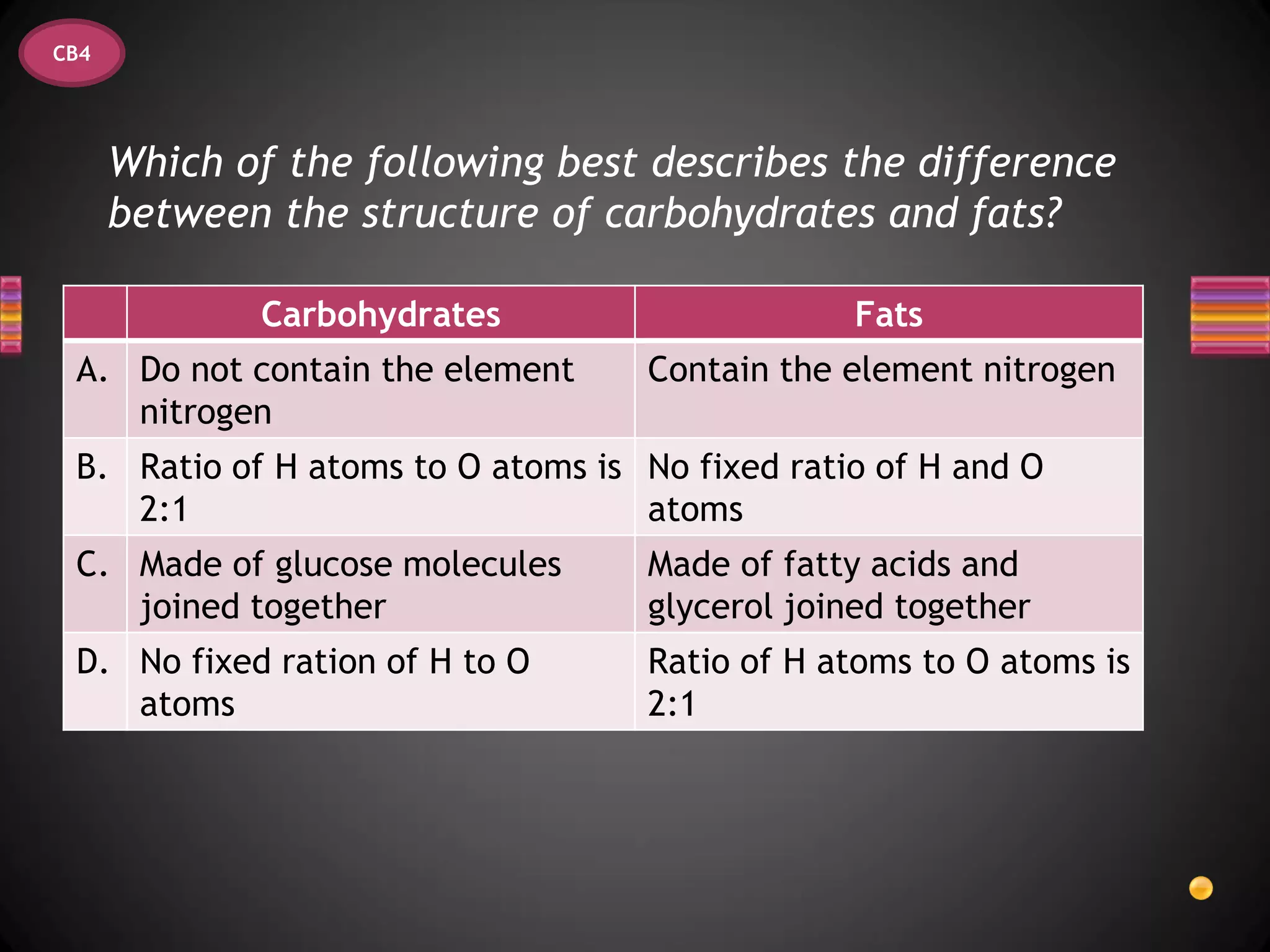 CB4




      Which of the following best describes the difference
      between the structure of carbohydrates and fats?

             Carbohydrates                      Fats
 A. Do not contain the element     Contain the element nitrogen
    nitrogen
 B. Ratio of H atoms to O atoms is No fixed ratio of H and O
    2:1                            atoms
 C. Made of glucose molecules      Made of fatty acids and
    joined together                glycerol joined together
 D. No fixed ration of H to O      Ratio of H atoms to O atoms is
    atoms                          2:1
 