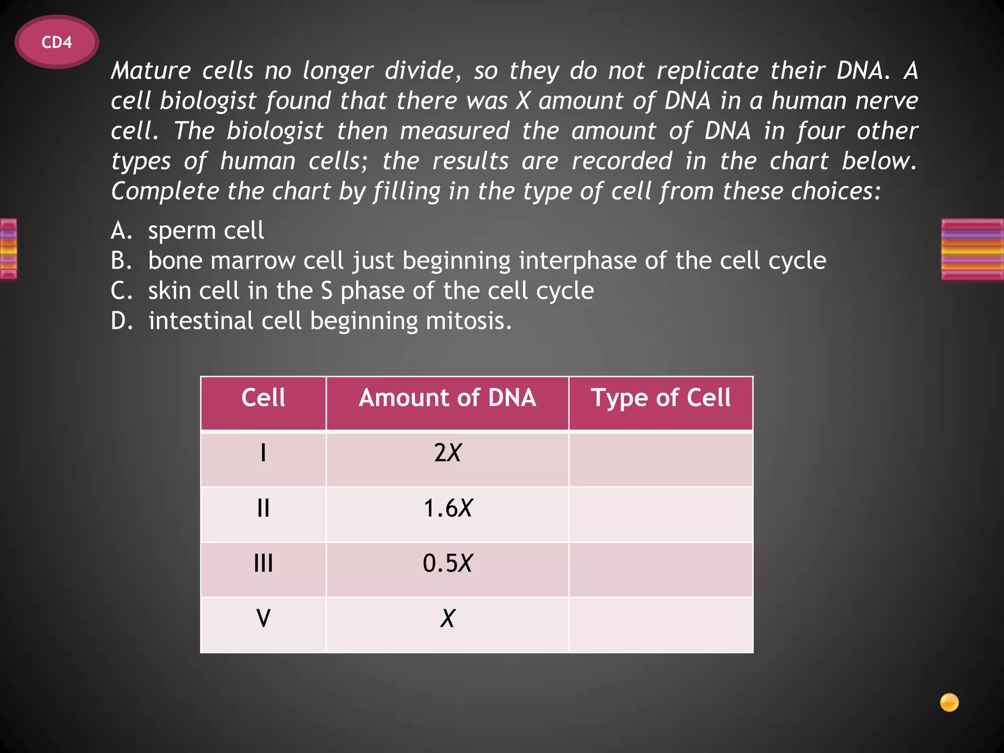 CD4
      Mature cells no longer divide, so they do not replicate their DNA. A
      cell biologist found that there was X amount of DNA in a human nerve
      cell. The biologist then measured the amount of DNA in four other
      types of human cells; the results are recorded in the chart below.
      Complete the chart by filling in the type of cell from these choices:
      A.   sperm cell
      B.   bone marrow cell just beginning interphase of the cell cycle
      C.   skin cell in the S phase of the cell cycle
      D.   intestinal cell beginning mitosis.


                   Cell      Amount of DNA        Type of Cell

                     I              2X

                    II             1.6X

                    III            0.5X

                    V               X
 