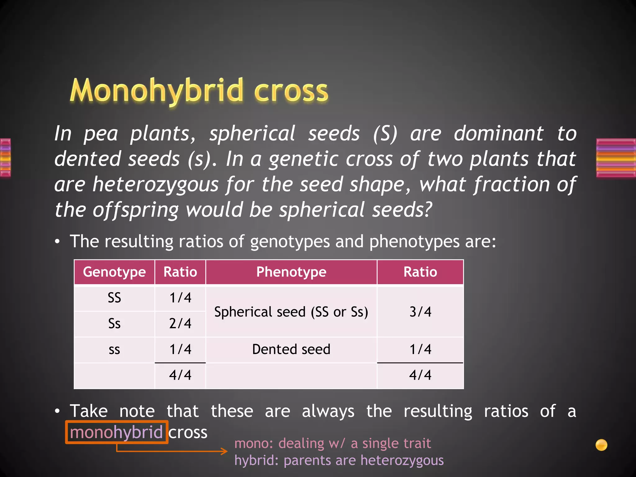 In pea plants, spherical seeds (S) are dominant to
dented seeds (s). In a genetic cross of two plants that
are heterozygous for the seed shape, what fraction of
the offspring would be spherical seeds?
• The resulting ratios of genotypes and phenotypes are:
   Genotype   Ratio         Phenotype             Ratio
      SS      1/4
                      Spherical seed (SS or Ss)    3/4
      Ss      2/4
      ss      1/4           Dented seed            1/4
              4/4                                  4/4

• Take note that these are always the resulting ratios of a
  monohybrid cross
                         mono: dealing w/ a single trait
                         hybrid: parents are heterozygous
 