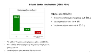 Private Sector Involvement (PSI & PSI+)
106.0
20.6
-20.7
PSI PSI+ ΕΝΔΟΚΥΒΕΡΝΗΤΙΚΌ
ΧΡΈΟΣ
Μείωση χρέους σε δισ. €
• PSI: 3/2012: Ονομαστική καθαρή μείωση χρέους κατά 106 δισ.
• PSI+: 12/2012 - Επαναγορά χρέους: Ονομαστική καθαρή μείωση
χρέους 20,6 δισ.
• Ενδοκυβερνητικό χρέος: Ακυρώνει όφελος 20,7 δισ.
Όφελος από PSI & PSI+
• Ονομαστική καθαρή μείωση χρέους: 106 δισ.€
• Μείωση επιτοκίων από 5%  2%
• Επιμήκυνση λήξεων από 7 έτη  20 έτη
1
 