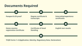 Psi Register PSI-Registration-Exam-Ireland-Process-Eligibility-and-Step-by-Step ...