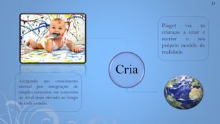 Piaget via as
crianças a criar e
recriar o seu
próprio modelo de
realidade.
D
Cria
Atingindo um crescimento
mental por integração de
simples conceitos em conceitos
de nível mais elevado ao longo
de cada estádio.
 