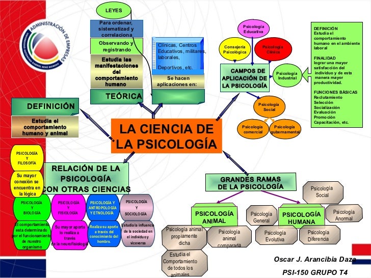 psicologia industrial uagrm