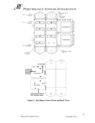 PERFORMANCE SYSTEMS INTEGRATION
Manual P/N MAN-1012 Copyright 2014
11
Figure 2 - Fuse/Relay Center (Front and Back View)
 