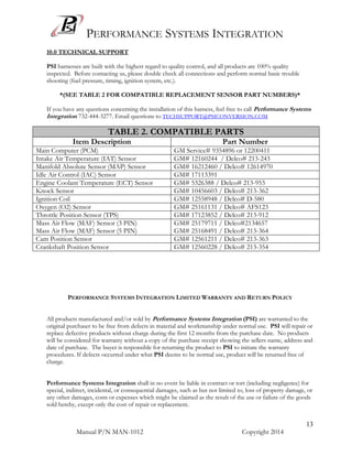 PERFORMANCE SYSTEMS INTEGRATION
Manual P/N MAN-1012 Copyright 2014
13
10.0 TECHNICAL SUPPORT
PSI harnesses are built with the highest regard to quality control, and all products are 100% quality
inspected. Before contacting us, please double check all connections and perform normal basic trouble
shooting (fuel pressure, timing, ignition system, etc.).
*(SEE TABLE 2 FOR COMPATIBLE REPLACEMENT SENSOR PART NUMBERS)*
If you have any questions concerning the installation of this harness, feel free to call Performance Systems
Integration 732-444-3277. Email questions to TECHSUPPORT@PSICONVERSION.COM
TABLE 2. COMPATIBLE PARTS
Item Description Part Number
Main Computer (PCM) GM Service# 9354896 or 12200411
Intake Air Temperature (IAT) Sensor GM# 12160244 / Delco# 213-243
Manifold Absolute Sensor (MAP) Sensor GM# 16212460 / Delco# 12614970
Idle Air Control (IAC) Sensor GM# 17113391
Engine Coolant Temperature (ECT) Sensor GM# 5326388 / Delco# 213-953
Knock Sensor GM# 10456603 / Delco# 213-362
Ignition Coil GM# 12558948 / Delco# D-580
Oxygen (O2) Sensor GM# 25161131 / Delco# AFS123
Throttle Position Sensor (TPS) GM# 17123852 / Delco# 213-912
Mass Air Flow (MAF) Sensor (3 PIN)
Mass Air Flow (MAF) Sensor (5 PIN)
GM# 25179711 / Delco#2134657
GM# 25168491 / Delco# 213-364
Cam Position Sensor GM# 12561211 / Delco# 213-363
Crankshaft Position Sensor GM# 12560228 / Delco# 213-354
PERFORMANCE SYSTEMS INTEGRATION LIMITED WARRANTY AND RETURN POLICY
All products manufactured and/or sold by Performance Systems Integration (PSI) are warranted to the
original purchaser to be free from defects in material and workmanship under normal use. PSI will repair or
replace defective products without charge during the first 12 months from the purchase date. No products
will be considered for warranty without a copy of the purchase receipt showing the sellers name, address and
date of purchase. The buyer is responsible for returning the product to PSI to initiate the warranty
procedures. If defects occurred under what PSI deems to be normal use, product will be returned free of
charge.
Performance Systems Integration shall in no event be liable in contract or tort (including negligence) for
special, indirect, incidental, or consequential damages, such as but not limited to, loss of property damage, or
any other damages, costs or expenses which might be claimed as the result of the use or failure of the goods
sold hereby, except only the cost of repair or replacement.
 
