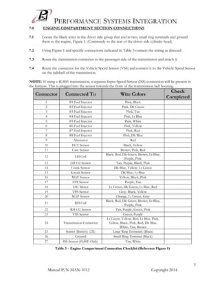 PERFORMANCE SYSTEMS INTEGRATION
Manual P/N MAN-1012 Copyright 2014
7
7.0 ENGINE COMPARTMENT SECTION CONNECTIONS
7.1 Locate the black wires in the driver side group that end in two, small ring terminals and ground
them to the engine, Figure 1. (Commonly to the rear of the driver side cylinder head).
7.2 Using Figure 1 and specific connections indicated in Table 3 connect the wiring as directed.
7.3 Route the transmission connector to the passenger side of the transmission and attach it.
7.4 Route the connector for the Vehicle Speed Sensor (VSS) and connect it to the Vehicle Speed Sensor
on the tailshaft of the transmission.
NOTE: If using a 4L80E transmission, a separate Input Speed Sensor (ISS) connection will be present in
the harness. This is plugged into the sensor towards the front of the transmission bell housing.
Connector Connected To Wire Colors
Check
Completed
1 #1 Fuel Injector Pink, Black
2 #2 Fuel Injector Pink, Dk Green
3 #3 Fuel Injector Pink, Tan
4 #4 Fuel Injector Pink, Lt Blue
5 #5 Fuel Injector Pink, White
6 #6 Fuel Injector Pink, Yellow
7 #7 Fuel Injector Pink, Red
8 #8 Fuel Injector Pink, Dk Blue
9 Alternator Red
10 ECT Sensor Black, Yellow
11 Cam Sensor Brown, Pink, Red
12 LH Coil
Black, Red, Dk Green, Brown, Lt Blue,
Purple, Pink
13 LH O2 Sensor Tan, Purple, Black, Pink
14 Crank Sensor Dk Blue, Yellow, Lt Green
15 Knock Sensor Dk Blue, Lt Blue
16 MAF Sensor Yellow, Black, Pink
17 IAT Sensor Purple, Tan
18 IAC Motor Lt Green, Dk Green, Lt Blue, Red
19 TPS Sensor Gray, Black, Yellow
20 MAP Sensor Orange, Lt Green, Gray
21 RH Coil
Black, Red, Dk Green, Brown, Lt Blue,
Purple, Pink
22 RH O2 Sensor Tan, Purple, Green, Pink
23 VSS Sensor Green, Purple
24 Transmission Connector
Lt Green, Yellow, Red, Lt Blue, Pink,
Yellow, Black, Pink, Red, Dk Blue,
White, Tan, Brown
25 Starter (Battery) (2X) Large Ring Terminals (Black)
26 Ground Small Ring Terminal (Black)
27 ISS Sensor (4L80E Only) Tan, White
Table 3 – Engine Compartment Connection Checklist (Reference Figure 1)
 