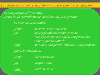 La relazione di aiuto è essenzialmente un processo di comunicazione
La complessità dell’incontro
deriva dalla molteplicità dei desideri e delle aspettative
La persona deve sentire
prima che viene preso sul serio,
poi che è possibile la comunicazione
(cioè che siamo in grado di comprenderlo
e che vogliamo aiutarlo)
infine che siamo competenti rispetto al suo problema
quindi ha bisogno di
prima interessamento
poi comprensione
infine abilità tecnica
 