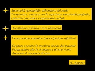 Autenticità (genuinità): abbandono del ruolo
Trasparenza: coerenza tra le esperienze emozionali profonde,
i pensieri coscienti e l’espressione verbale
Accettazione positiva e incondizionata
Comprensione empatica (partecipazione affettiva):
Cogliere e sentire le emozioni vissute dal paziente
Fargli sentire che lo si capisce e gli si è vicino
Assumere il suo punto di vista
(C. Rogers)
 