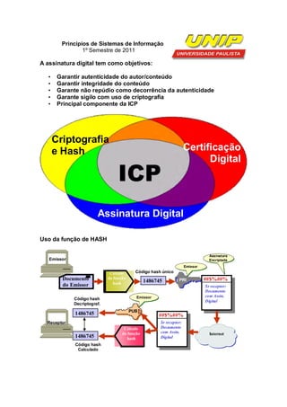 Princípios de Sistemas de Informação
                 1º Semestre de 2011

A assinatura digital tem como objetivos:

   •    Garantir autenticidade do autor/conteúdo
   •    Garantir integridade do conteúdo
   •    Garante não repúdio como decorrência da autenticidade
   •    Garante sigilo com uso de criptografia
   •    Principal componente da ICP




       Criptografia
       e Hash                                                        Certificação
                                                                           Digital
                                  ICP
                        Assinatura Digital

Uso da função de HASH

                                                                                 Assinatura
   Emissor                                                                       Encriptada
                                                                     Emissor
                              Cálculo      Código hash único
         Documento           da função                          PRI            ##$%##%
                                hash            1486745
         do Emissor                                             V              Sr receptor:
                                                                               Documento
                                           Emissor                             com Assin.
             Código hash
                                                                               Digital
             Decriptograf.
                                         PUB
              1486745                                ##$%##%
  Receptor                                            Sr receptor:
                                     Cálculo          Documento
                                    da função         com Assin.                 Internet
              1486745                  hash           Digital
              Código hash
               Calculado
 