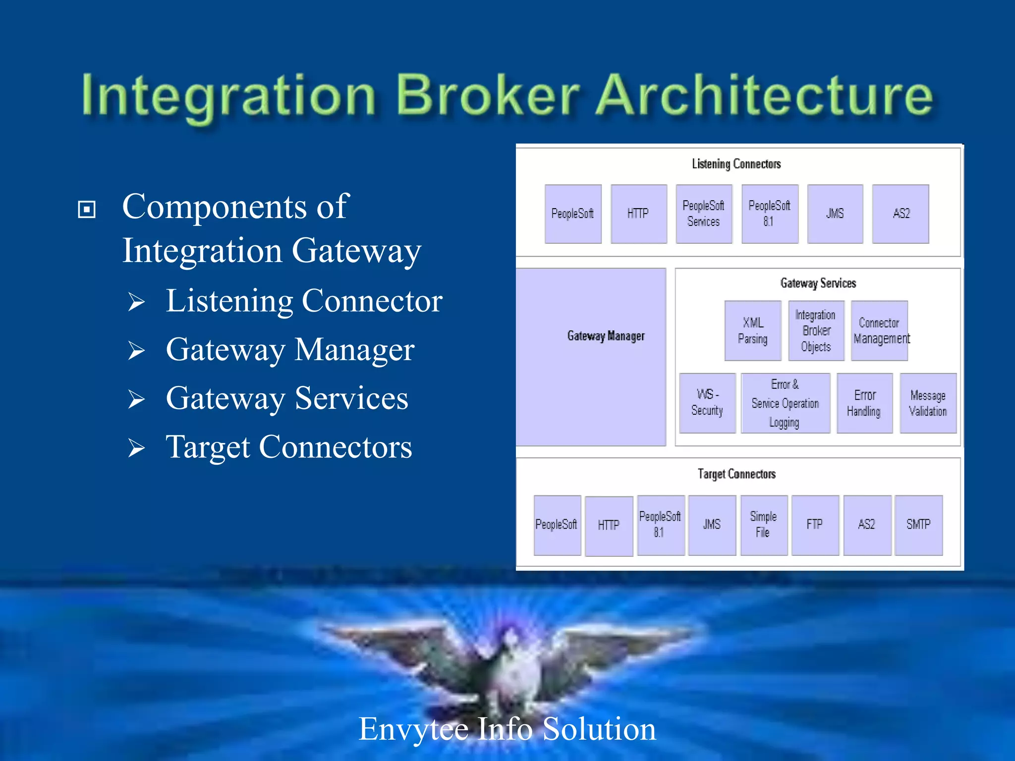    Components of
    Integration Gateway
     Listening Connector
     Gateway Manager
     Gateway Services
     Target Connectors




                   Envytee Info Solution
 
