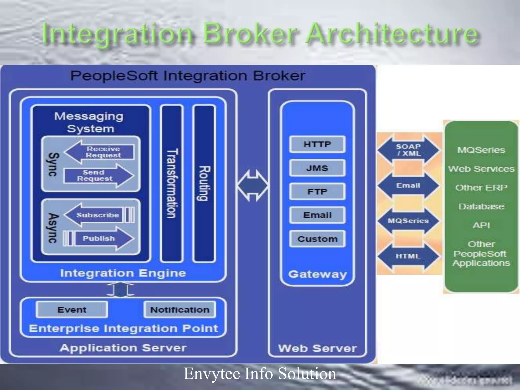 Envytee Info Solution
 