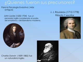 ¿Quienes fueron sus precursores?
Para la Psicologìa Evolutiva ( Màs
antigua)
John Locke (1632-1704) fue un
pensador inglés considerado el padre
del empirismo y del liberalismo moderno.
Charles Darwin (1809-1882) fue
un naturalista Inglès.
J. J. Rousseau (1712-1778)
Filòsofo Y escritor
 