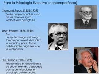 Para la Psicologìa Evolutiva (contemporànea)
Sigmund Freud (1856-1939)
Padre del psicoanálisis y una
de las mayores figuras
intelectuales del siglo XX
Jean Piaget (1896-1980)
Fue
un epistemólogo, psicólogo,
famoso por sus estudios sobre
la infancia y por su teoría
del desarrollo cognitivo y de
la inteligencia.
Erik Erikson ( 1902-1994)
Psicoanalista estadounidense
de origen alemán, destacado
por sus contribuciones en
psicología del desarrollo.
 