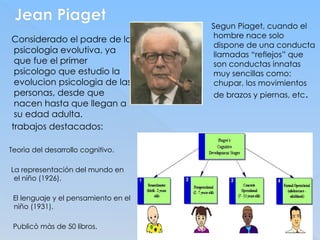 Jean Piaget
Considerado el padre de la
psicologia evolutiva, ya
que fue el primer
psicologo que estudio la
evolucion psicologia de las
personas, desde que
nacen hasta que llegan a
su edad adulta.
trabajos destacados:
Teorìa del desarrollo cognitivo.
La representación del mundo en
el niño (1926).
El lenguaje y el pensamiento en el
niño (1931).
Publicò màs de 50 libros.
Segun Piaget, cuando el
hombre nace solo
dispone de una conducta
llamadas “reflejos” que
son conductas innatas
muy sencillas como:
chupar, los movimientos
de brazos y piernas, etc.
 