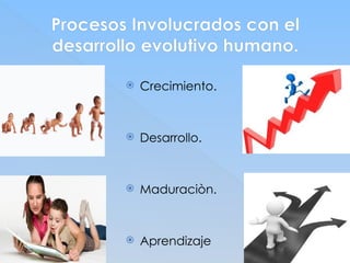 Procesos Involucrados con el
desarrollo evolutivo humano.
 Crecimiento.
 Desarrollo.
 Maduraciòn.
 Aprendizaje
 