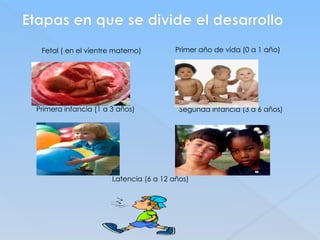Etapas en que se divide el desarrollo
Fetal ( en el vientre materno)
Primera infancia (1 a 3 años)
Primer año de vida (0 a 1 año)
Segunda infancia (3 a 6 años)
Latencia (6 a 12 años)
 