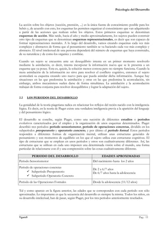 Psicología del Desarrollo



La acción sobre los objetos (succión, prensión, ...) es la única fuente de conocimiento posible para los
bebés y, de acuerdo con esto, los esquemas les permiten organizar el conocimiento que van adquiriendo
a partir de las acciones que realizan sobre los objetos. Estos primeros esquemas se denominan
esquemas de acción. Más tarde, hacia el año y medio aproximadamente, los sujetos pueden construir
otro tipo de esquemas que se denominan esquemas representacionales, es decir que son capaces de
formar representaciones mentales. A lo largo del desarrollo, vamos creando esquemas cada vez más
complejos y abstractos de forma que el pensamiento también se va haciendo cada vez más complejo y
abstracto. El nivel intelectual de una persona dependerá del número de esquemas que haya construido,
de su naturaleza y de como los organice y combine.

Cuando un sujeto se encuentra ante un desequilibrio intenta en un primer momento resolverlo
mediante la asimilación, es decir, intenta incorporar la información nueva que se le presenta a un
esquema que ya posee. Esta es, quizás, la solución menos costosa pero no siempre funciona. Cuando la
mera asimilación de la información no sirve para resolver el conflicto cognitivo, entonces el sujeto
acomodará su esquema creando uno nuevo para que pueda asimilar dicha información. Aunque hay
situaciones en las que predomina la asimilación y otras en las que predomina la acomodación, sin
embargo, ambos mecanismos suelen darse de forma simultánea. La asimilación y la acomodación
trabajan de forma conjunta para resolver desequilibrios y lograr la adaptación del sujeto.


2.2   LOS PERIODOS DEL DESARROLLO

La genialidad de la teoría piagetiana radica en relacionar los reflejos del recién nacido con la inteligencia
lógica. Es decir, en la teoría de Piaget existe una verdadera inteligencia previa a la aparición del lenguaje
y del pensamiento lógico.

El desarrollo se concibe, según Piaget, como una sucesión de diferentes estadios o períodos
evolutivos caracterizados por el empleo y la organización de unos esquemas determinados. Piaget
describió tres períodos: período sensoriomotor, período de operaciones concretas, dividido en los
subperíodos preoperatorio y operatorio concreto, y por último el período formal. Estos períodos
responden a diferentes formas de organización mental, utilizan unas estructuras generales de
pensamiento y son momentos de equilibrio en los que el sujeto utiliza esas estructuras cognitivas. El
tipo de estructuras que se emplean en unos períodos y otros son cualitativamente diferentes. Así, las
estructuras que se utilizan en cada uno imponen una determinada visión sobre el mundo, una forma
particular de relacionarse con él y una comprensión sobre las cosas cualitativamente diferente.

          PERIODO DEL DESARROLLO                                     EDADES APROXIMADAS
Período Sensoriomotor                                        Del nacimiento hasta los 2 años
Período de operaciones concretas
                                                             De 2 a 6/7 años
       Subperíodo Preoperatorio                             De 6/7 años hasta la adolescencia
       Subperíodo Operatorio Concreto
Período de las Operaciones Formales                          Desde la adolescencia (11/12 años)

Tal y como aparece en la figura anterior, las edades que se corresponden con cada período son sólo
aproximadas. Lo importante es que la secuencia del desarrollo es siempre la misma. Todos los niños, en
su desarrollo intelectual, han de pasar, según Piaget, por los tres períodos anteriormente reseñados.



_______________________________________________________________________________________________
VgamS                                                                                    Pag.: 15
 