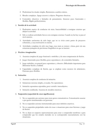 Psicología del Desarrollo


            2. Predominan los rituales simples. Resistencia a cambios nímios.
            3. Rituales complejos. Apego excesivo a objetos. Preguntas obsesivas.
            4. Contenidos obsesivos y limitados de pensamiento. Intereses poco funcionales y
               flexibles. Rígido perfeccionismo.

     i)   Sentido de la actividad:

            1. Predominio masivo de conductas sin meta. Inaccesibilidad a consignas externas que
               dirijan la actividad.
            2. Sólo se realizan actividades breves con consignas externas. Cuando no las hay se pasa al
               nivel anterior.
            3. Actividades autónomas de ciclo largo, que no se viven como partes de proyectos
               coherentes, y cuya motivación es externa.
            4. Actividades complejas de ciclo muy largo, cuya meta se conoce y desea, pero sin una
               estructura jerárquica de previsiones biográficas en que se inserten.

     j)   Ficción e imaginación:

            1. Ausencia completa de juego funcional o simbólico y de otras competencias de ficción.
            2. Juegos funcionales poco flexibles, poco espontáneos y de contenidos limitados.
            3. Juego simbólico, en general poco espontáneo y obsesivo. Dificultades importantes para
               diferenciar ficción y realidad.
            4. Capacidades complejas de ficción, que se emplean como recursos de aislamiento.
               Ficciones poco flexibles.

     k) Imitación:

            1. Ausencia completa de conductas de imitación.
            2. Imitaciones motoras simples, evocadas. No espontáneas.
            3. Imitación espontánea esporádica, poco versátil e intersubjetiva.
            4. Imitación establecida. Ausencia de «modelos internos».

     l)   Suspensión (capacidad de crear significantes):

            1. No se suspenden pre-acciones para crear gestos comunicativos. Comunicación ausente
               o por gestos instrumentales con personas.
            2. No se suspenden acciones instrumentales para crear símbolos enactivos.
            3. No se suspenden propiedades reales de cosas o situaciones para crear ficciones y juego
               de ficción.
            4. No se dejan en suspenso representaciones para crear o comprender metáforas o para
               comprender que los estados mentales no se corresponden necesariamente con las
               situaciones.

_______________________________________________________________________________________________
VgamS                                                                                    Pag.: 43
 