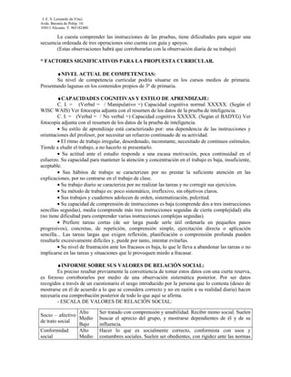 I. E. S. Leonardo da Vinci.
Avda. Baronía de Polóp. 10.
03011 Alicante. T. 965182480

       Le cuesta comprender las instrucciones de las pruebas, tiene dificultades para seguir una
secuencia ordenada de tres operaciones sino cuenta con guía y apoyos.
       (Estas observaciones habrá que corroborarlas con la observación diaria de su trabajo)

* FACTORES SIGNIFICATIVOS PARA LA PROPUESTA CURRICULAR.

        ♦NIVEL ACTUAL DE COMPETENCIAS:
        Su nivel de competencia curricular podría situarse en los cursos medios de primaria.
Presentando lagunas en los contenidos propios de 3º de primaria.

         ♦CAPACIDADES COGNITIVAS Y ESTILO DE APRENDIZAJE:
         C. I. = (Verbal = / Manipulativo =) Capacidad cognitiva normal XXXXX. (Según el
WISC WAIS) Ver fotocopia adjunta con el resumen de los datos de la prueba de inteligencia.
         C. I. = (Verbal = / No verbal =) Capacidad cognitiva XXXXX. (Según el BADYG) Ver
fotocopia adjunta con el resumen de los datos de la prueba de inteligencia.
         • Su estilo de aprendizaje está caracterizado por: una dependencia de las instrucciones y
orientaciones del profesor, por necesitar un refuerzo continuado de su actividad.
         • El ritmo de trabajo irregular, desordenado, inconstante, necesitado de continuos estímulos.
Tiende a eludir el trabajo, a no hacerlo ni presentarlo.
         • Su actitud ante el estudio responde a una escasa motivación, poca continuidad en el
esfuerzo. Su capacidad para mantener la atención y concentración en el trabajo es baja, insuficiente,
aceptable.
         • Sus hábitos de trabajo se caracterizan por no prestar la suficiente atención en las
explicaciones, por no centrarse en el trabajo de clase.
         • Su trabajo diario se caracteriza por no realizar las tareas y no corregir sus ejercicios.
         • Su método de trabajo es: poco sistemático, irreflexivo, sin objetivos claros.
         • Sus trabajos y cuadernos adolecen de orden, sistematización, pulcritud.
         • Su capacidad de comprensión de instrucciones es baja (comprende dos a tres instrucciones
sencillas seguidas), media (comprende más tres instrucciones seguidas de cierta complejidad) alta
(no tiene dificultad para comprender varias instrucciones complejas seguidas).
         • Prefiere tareas cortas (de ser larga puede serle útil ordenarla en pequeños pasos
progresivos), concretas, de repetición, comprensión simple, ejercitación directa o aplicación
sencilla... Las tareas largas que exigen reflexión, planificación o comprensión profunda pueden
resultarle excesivamente difíciles y, puede por tanto, intentar evitarlas.
         • Su nivel de frustración ante los fracasos es baja, lo que le lleva a abandonar las tareas o no
implicarse en las tareas y situaciones que le provoquen miedo a fracasar.

        ♦INFORME SOBRE SUS VALORES DE RELACIÓN SOCIAL:
        Es preciso resaltar previamente la conveniencia de tomar estos datos con una cierta reserva,
es forzoso corroborarlos por medio de una observación sistemática posterior. Por ser datos
recogidos a través de un cuestionario el sesgo introducido por la persona que lo contesta (deseo de
mostrarse en él de acuerdo a lo que se considera correcto y no en razón a su realidad diaria) hacen
necesaria esa comprobación posterior de todo lo que aquí se afirma.
        - ESCALA DE VALORES DE RELACIÓN SOCIAL:

                 Alto          Ser tratado con comprensión y amabilidad. Recibir mimo social. Suelen
Socio – afectivo
                 Medio         buscar el aprecio del grupo, y mostrarse dependientes de él y de su
de trato social
                 Bajo          influencia.
Conformidad      Alto          Hacer lo que es socialmente correcto, conformista con usos y
social           Medio         costumbres sociales. Suelen ser obedientes, con rigidez ante las normas
 