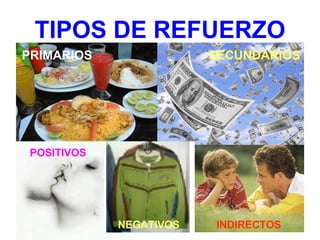 TIPOS DE REFUERZO PRIMARIOS SECUNDARIOS POSITIVOS NEGATIVOS INDIRECTOS 