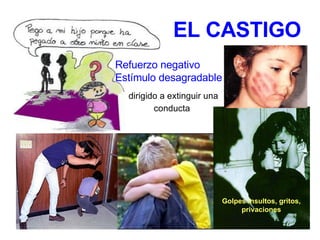 EL CASTIGO Refuerzo negativo Estímulo desagradable   dirigido a extinguir una conducta   Golpes insultos, gritos, privaciones 