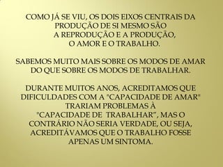 COMO JÁ SE VIU, OS DOIS EIXOS CENTRAIS DA
PRODUÇÃO DE SI MESMO SÃO
A REPRODUÇÃO E A PRODUÇÃO,
O AMOR E O TRABALHO.
SABEMOS MUITO MAIS SOBRE OS MODOS DE AMAR
DO QUE SOBRE OS MODOS DE TRABALHAR.
DURANTE MUITOS ANOS, ACREDITAMOS QUE
DIFICULDADES COM A "CAPACIDADE DE AMAR"
TRARIAM PROBLEMAS À
"CAPACIDADE DE TRABALHAR”, MAS O
CONTRÁRIO NÃO SERIA VERDADE, OU SEJA,
ACREDITÁVAMOS QUE O TRABALHO FOSSE
APENAS UM SINTOMA.
 