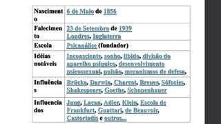 Nasciment
o
6 de Maio de 1856
Falecimen
to
23 de Setembro de 1939
Londres, Inglaterra
Escola Psicanálise (fundador)
Idéias
notáveis
Inconsciente, sonho, libido, divisão do
aparelho psíquico, desenvolvimento
psicossexual, pulsão, mecanismos de defesa,
Influência
s
Brücke, Darwin, Charcot, Breuer, Sófocles,
Shakespeare, Goethe, Schopenhauer
Influencia
dos
Jung, Lacan, Adler, Klein, Escola de
Frankfurt, Guattari, de Beauvoir,
Castoriadis e outros...
 