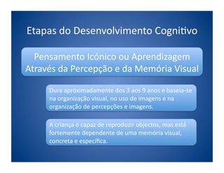 Etapas	
  do	
  Desenvolvimento	
  Cogni;vo	
  

  Pensamento	
  Icónico	
  ou	
  Aprendizagem	
  
Através	
  da	
  Percepção	
  e	
  da	
  Memória	
  Visual	
  

        Dura	
  aproximadamente	
  dos	
  3	
  aos	
  9	
  anos	
  e	
  baseia-­‐se	
  
        na	
  organização	
  visual,	
  no	
  uso	
  de	
  imagens	
  e	
  na	
  
        organização	
  de	
  percepções	
  e	
  imagens.	
  

        A	
  criança	
  é	
  capaz	
  de	
  reproduzir	
  objectos,	
  mas	
  está	
  
        fortemente	
  dependente	
  de	
  uma	
  memória	
  visual,	
  
        concreta	
  e	
  especíﬁca.	
  
 