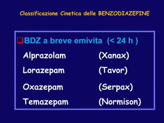 Classificazione Cinetica delle BENZODIAZEPINE
BDZ a breve emivita (< 24 h )
Alprazolam (Xanax)
Lorazepam (Tavor)
Oxazepam...