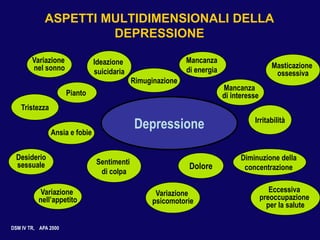 LA DEPRESSIONE: CLASSIFICAZIONE CLINICA
ICD-10: Sindromi affettive
episodio maniacale
episodio depressivo
sindrome depress...