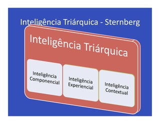 Inteligência	
  Triárquica	
  -­‐	
  Sternberg	
  
 