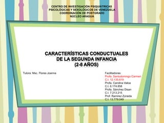 CENTRO DE INVESTIGACIÓN PSIQUIÁTRICAS
PSICOLÓGICAS Y SEXOLÓGICOS DE VENEZUELA
COORDINACIÓN DE POSTGRADO
NÚCLEO ARAGUA
Tutora: Msc. Flores Joanna Facilitadoras:
Profa. Santodomingo Carmen
C.I. 12.135.619
Profa. Carolina Valoa
C.I. 6.174.858
Profa. Sánchez Disan
C.I. 7.213.215
Prof. Ramirez Zoraida
C.I. 13.779.049
 